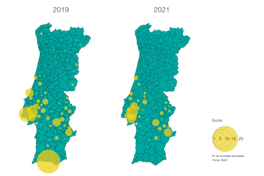 Comparação entre touradas realizadas em 2019 e 2021, por concelho.